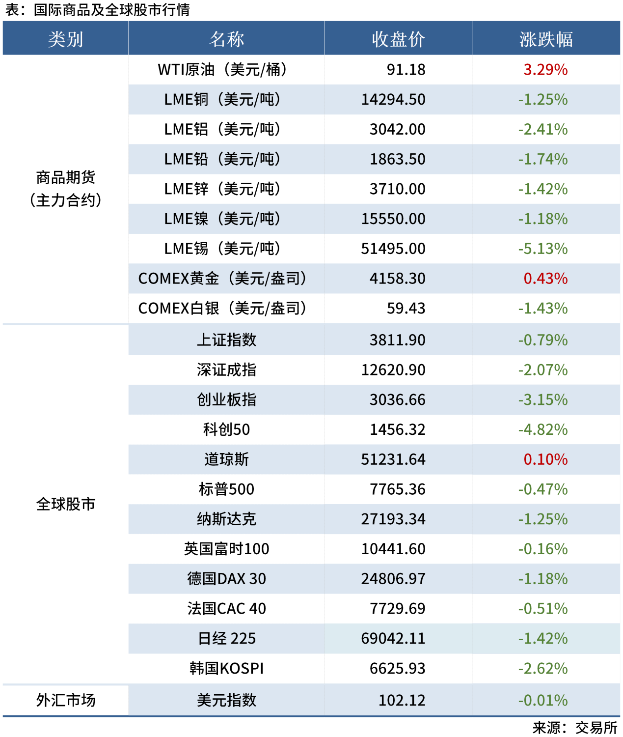 早读表20260914_全球股市表